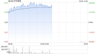 宇华教育绩后涨超18% 中期纯利同比增长108.7%至4.06亿元