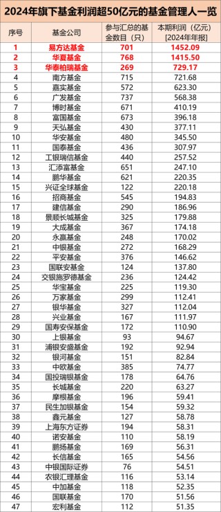 大赚1.28万亿元！