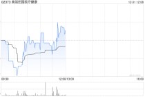 美丽田园医疗健康附属认购8000万元保本理财产品
