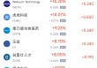2月18日热门中概股涨跌不一 华住酒店集团涨2.84%，腾讯音乐跌3.19%