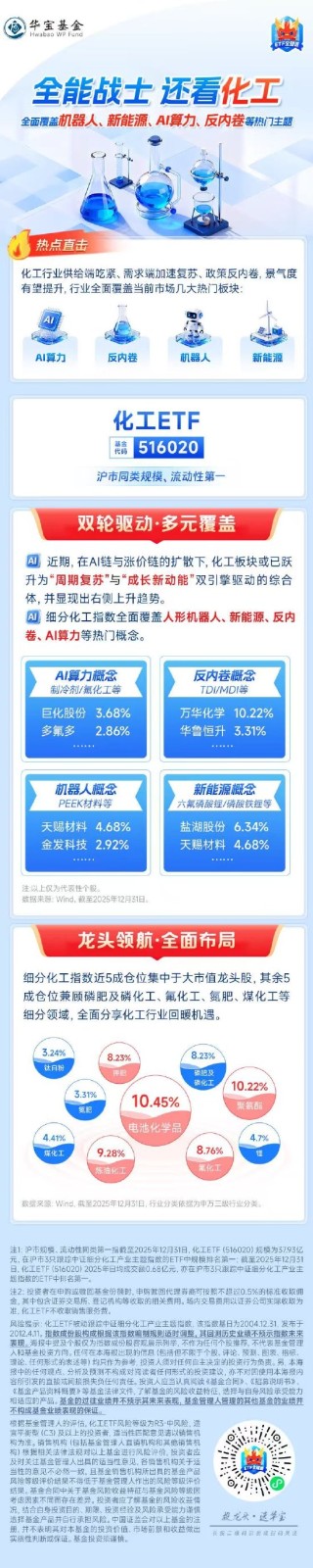 全能战士，还看化工！覆盖机器人、新能源、AI算力、反内卷等主题，关注化工ETF（516020）
