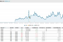 苏大维格又遭二股东减持 此前多次减持伴随股价异动 已套现金额是投入成本的8倍