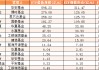 2025上半年黄金ETF盘点：华安黄金ETF“一骑绝尘”，博时易方达新增规模均超120亿