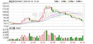 新坐标：公司在2025年10月底建成月产2万套行星滚柱丝杠的产线