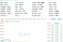 突传利空！史上最大规模裁员！