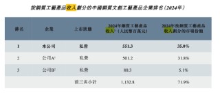 “铜师傅”冲刺IPO，雷军迎来好消息！