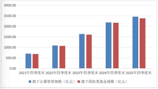鑫元基金没有“大力出奇迹”