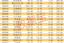 宇树科技迎重大进展！人形机器人销量有望爆发式增长，超跌+绩优概念股出炉