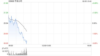 中金公司完成发行30亿元永续次级债券