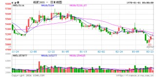 多家纸企发布特种纸涨价函 数码转印纸调涨500元/吨