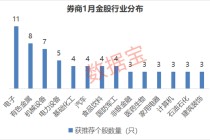 券商1月金股出炉，两大投资路线浮出