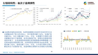 股指：春躁抢跑