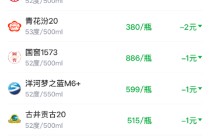 酒价内参3月15日价格发布 白酒终端价格小幅走弱