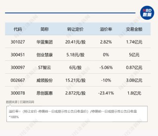 小比例转让+表决权安排：A股控制权交易新玩法密集涌现，监管新规是否暗藏变数？