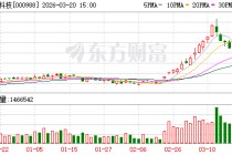 华工科技：公司构建了多元化的沟通渠道