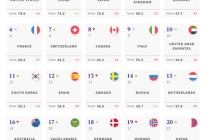 视频|对话品牌金融董事长大卫·海格：中国软实力继续增强 全球品牌价值500强中国占68席