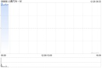 汽车股早盘全线走高 小鹏汽车-W涨超6%零跑汽车涨超5%