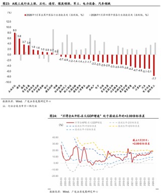 广发宏观：全球叙事切换：杯弓蛇影还是未雨绸缪？
