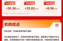 两市成交额不足2万亿元，民生证券：市场多空博弈趋于温和 | 华宝3A日报（2026.2.11）