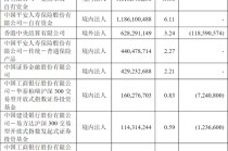 超级牛散现身，持仓市值近10亿元
