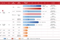 新元素药业二战港交所：亏损超10亿、核心产品遭诉讼 URAT1抑制剂赛道内卷加剧难突围