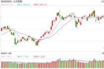 前海开源基金市场快评：短期波动较大  中长期看是很好的抄底机会