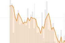 美国失业率上升，释放经济预警信号