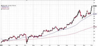 “8连涨”后白银回调，这一次“白银牛市”会像1980年、2011年那样“新高后崩盘”吗？