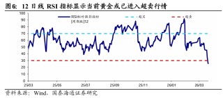 地缘越乱、金价越跌？这轮反常行情藏着什么信号？