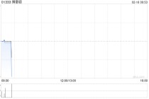 博雷顿于2月13日斥资1498.79万港元回购71.08万股