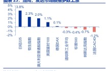海外高频 | 凯文·沃什：美联储主席的“第一候选人”？（申万宏观·赵伟团队）