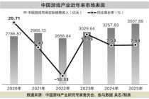 爆款撬动，游戏行业收入破纪录！2026年有望延续增势