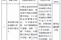 泉州银行因小微企业和涉农贷款数据不真实等被罚625万元，一名责任人被禁业终身