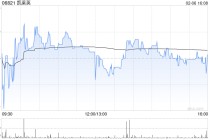 凯莱英遭摩根大通减持1.98万股 每股作价约78.64港元