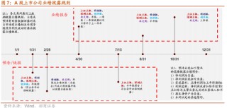 招商策略：开年攻势，指数新高