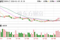 亿田智能：2026年2月2日召开2026年第一次临时股东会