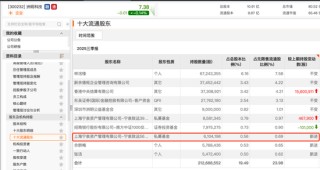 百亿级私募，持仓方向浮现
