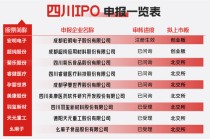 川企IPO提速！锁定首单，宏明电子创业板上市进入倒计时！多家川企闯关北交所→