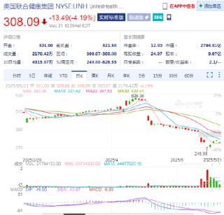 联合健康暴跌震惊华尔街：曾有分析师早有预警