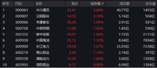 继续跑赢！解码穿越震荡市的投资“新利器”！