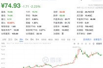 刚刚，利好来了！A股龙头，订单爆了！