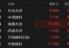 港股异动丨水泥建材股普涨 东吴水泥创历史新高 华润建材科技涨超1%