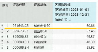 光模块+半导体+光伏携手大涨！天孚通信逼近20CM涨停，再创历史新高！双创龙头ETF（588330）强势拉升3.7%