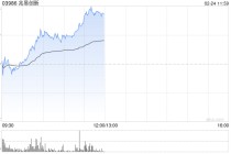 兆易创新早盘涨逾8% 存储涨价持续机构看好公司业绩持续增长