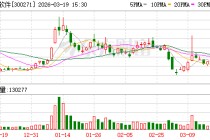 华宇软件：公司始终将数据资源和数据资产运营能力视为核心生产要素