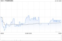 中国建筑国际附属中建国际投资订立保理安排