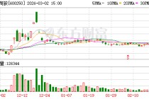 南京商旅：公司目前旅游业务主要包括水上游览业务、旅行社业务等