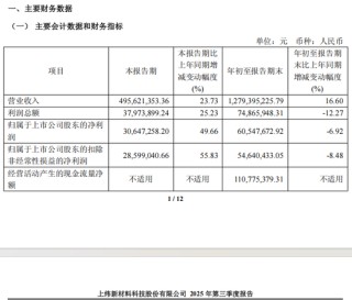 15倍大牛股最新公告