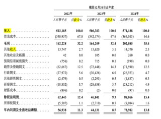 “铜师傅”冲刺IPO，雷军迎来好消息！