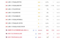 TMGM每日市场（1月16日）